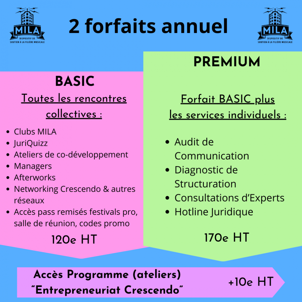 Réévaluation des cotisations du MILA en mars 2024 ! Mila